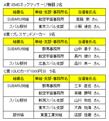 当選者発表