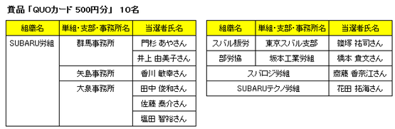 当選者発表